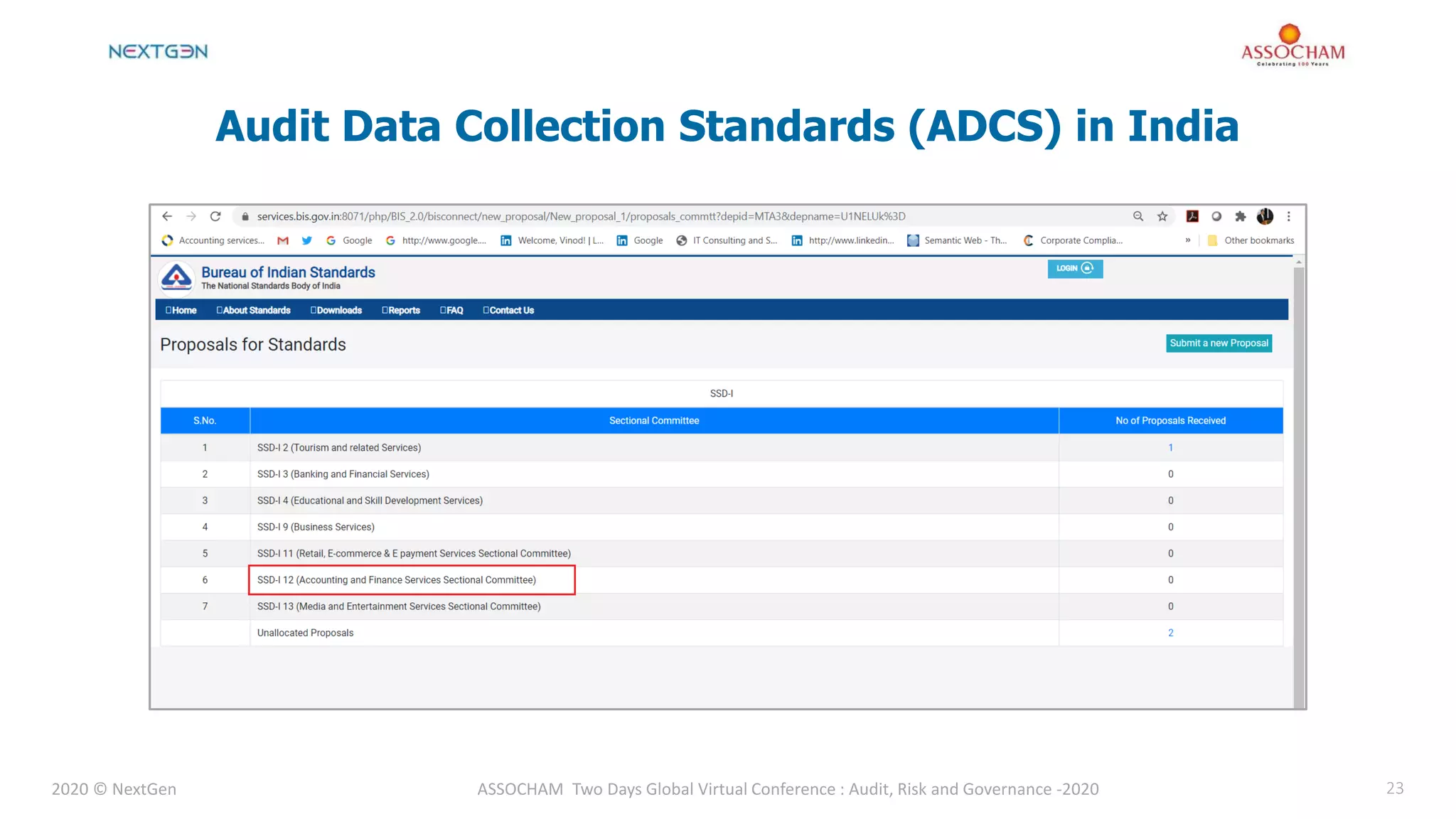 2020 © NextGen ASSOCHAM Two Days Global Virtual Conference : Audit, Risk and Governance -2020 23
Audit Data Collection Standards (ADCS) in India
 