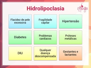 Hidrolipoclasia
 