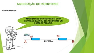 CIRCUITO SÉRIE
ASSOCIAÇÃO DE RESISTORES
A B
R1 R2
IMAGINEM QUE O CIRCUITO EM SI É UMA
ESTRADA E CADA UM DOS RESISTORES UM
POSTO DE PEDÁGIO.
ESTRADA
 