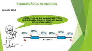 CIRCUITO SÉRIE
ASSOCIAÇÃO DE RESISTORES
A B
R1 R2
ENTÃO, ELE COM SUA MÁQUINA MORTÍFERA
NÃO TEM OUTRA ESCOLHA A NÃO SER, PASSAR
PELOS DOIS PEDÁGIOS.
ESTRADA
 