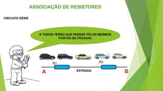 CIRCUITO SÉRIE
ASSOCIAÇÃO DE RESISTORES
A B
R1 R2
E TODOS TERÃO QUE PASSAR PELOS MESMOS
POSTOS DE PEDÁGIO.
ESTRADA
 