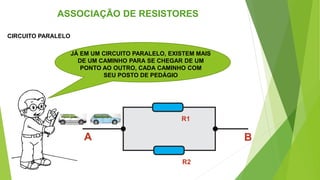 CIRCUITO PARALELO
ASSOCIAÇÃO DE RESISTORES
JÁ EM UM CIRCUITO PARALELO, EXISTEM MAIS
DE UM CAMINHO PARA SE CHEGAR DE UM
PONTO AO OUTRO, CADA CAMINHO COM
SEU POSTO DE PEDÁGIO
A B
R1
R2
 