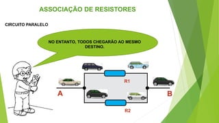 CIRCUITO PARALELO
ASSOCIAÇÃO DE RESISTORES
NO ENTANTO, TODOS CHEGARÃO AO MESMO
DESTINO.
A B
R1
R2
 