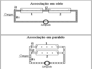 Associações de geradores