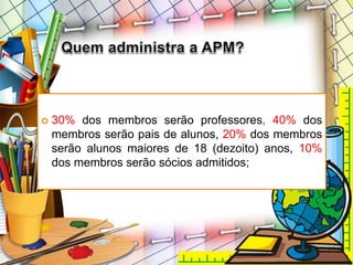  30% dos membros serão professores, 40% dos
membros serão pais de alunos, 20% dos membros
serão alunos maiores de 18 (dezoito) anos, 10%
dos membros serão sócios admitidos;
 