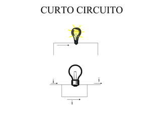 CURTO CIRCUITO i i i i 
