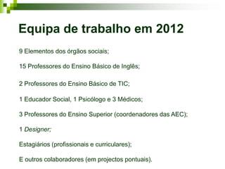 Equipa de trabalho em 2012
9 Elementos dos órgãos sociais;

15 Professores do Ensino Básico de Inglês;

2 Professores do Ensino Básico de TIC;

1 Educador Social, 1 Psicólogo e 3 Médicos;

3 Professores do Ensino Superior (coordenadores das AEC);

1 Designer;

Estagiários (profissionais e curriculares);

E outros colaboradores (em projectos pontuais).
 