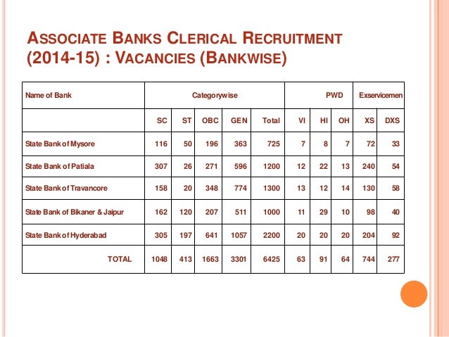 sbi associate clerk online application 2014 sbi associate clerk online application 2014