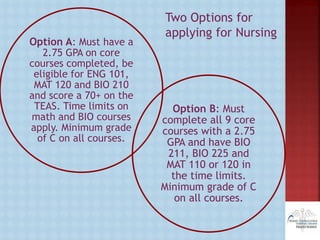 Option B: Must
complete all 9 core
courses with a 2.75
GPA and have BIO
211, BIO 225 and
MAT 110 or 120 in
the time limits.
Minimum grade of C
on all courses.
Option A: Must have a
2.75 GPA on core
courses completed, be
eligible for ENG 101,
MAT 120 and BIO 210
and score a 70+ on the
TEAS. Time limits on
math and BIO courses
apply. Minimum grade
of C on all courses.
Two Options for
applying for Nursing
 