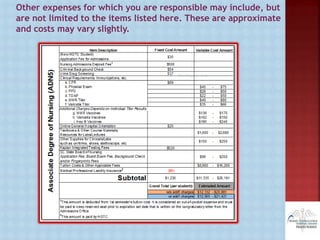 Other expenses for which you are responsible may include, but
are not limited to the items listed here. These are approximate
and costs may vary slightly.
 