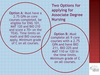 Option B: Must
complete all 9 core
courses with a 2.75
GPA and have BIO
211, BIO 225 and
MAT 110 or 120 in
the time limits.
Minimum grade of C
on all courses.
Option A: Must have a
2.75 GPA on core
courses completed, be
eligible for ENG 101,
MAT 120 and BIO 210
and score a 70+ on the
TEAS. Time limits on
math and BIO courses
apply. Minimum grade
of C on all courses.
Two Options for
applying for
Associate Degree
Nursing
 