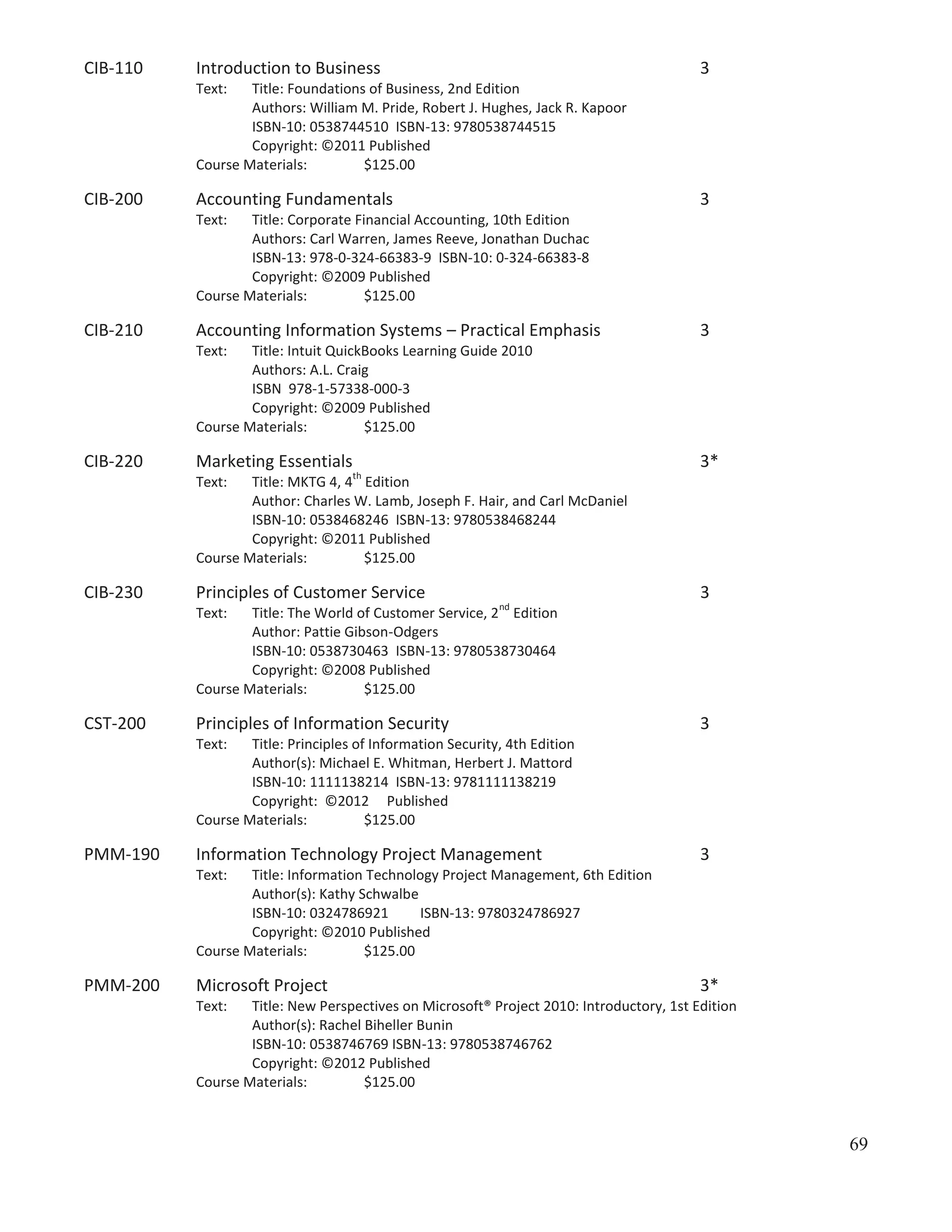 CIB-110

Introduction to Business

3

Text:

Title: Foundations of Business, 2nd Edition
Authors: William M. Pride, Robert J. Hughes, Jack R. Kapoor
ISBN-10: 0538744510 ISBN-13: 9780538744515
Copyright: ©2011 Published
Course Materials:
$125.00

CIB-200

Accounting Fundamentals

3

Text:

Title: Corporate Financial Accounting, 10th Edition
Authors: Carl Warren, James Reeve, Jonathan Duchac
ISBN-13: 978-0-324-66383-9 ISBN-10: 0-324-66383-8
Copyright: ©2009 Published
Course Materials:
$125.00

CIB-210

Accounting Information Systems – Practical Emphasis

3

Text:

Title: Intuit QuickBooks Learning Guide 2010
Authors: A.L. Craig
ISBN 978-1-57338-000-3
Copyright: ©2009 Published
Course Materials:
$125.00

CIB-220

Marketing Essentials
Text:

3*

th

Title: MKTG 4, 4 Edition
Author: Charles W. Lamb, Joseph F. Hair, and Carl McDaniel
ISBN-10: 0538468246 ISBN-13: 9780538468244
Copyright: ©2011 Published
Course Materials:
$125.00

CIB-230

Principles of Customer Service
Text:

nd

3

Title: The World of Customer Service, 2 Edition
Author: Pattie Gibson-Odgers
ISBN-10: 0538730463 ISBN-13: 9780538730464
Copyright: ©2008 Published
Course Materials:
$125.00

CST-200

Principles of Information Security

3

Text:

Title: Principles of Information Security, 4th Edition
Author(s): Michael E. Whitman, Herbert J. Mattord
ISBN-10: 1111138214 ISBN-13: 9781111138219
Copyright: ©2012 Published
Course Materials:
$125.00

PMM-190

Information Technology Project Management

3

Text:

Title: Information Technology Project Management, 6th Edition
Author(s): Kathy Schwalbe
ISBN-10: 0324786921
ISBN-13: 9780324786927
Copyright: ©2010 Published
Course Materials:
$125.00

PMM-200

Microsoft Project

3*

Text:

Title: New Perspectives on Microsoft® Project 2010: Introductory, 1st Edition
Author(s): Rachel Biheller Bunin
ISBN-10: 0538746769 ISBN-13: 9780538746762
Copyright: ©2012 Published
Course Materials:
$125.00

69

 