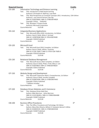 Required Courses
CIS-100
Information Technology and Distance Learning

Credits
3

Text:

Title: Introduction to Web-based Learning
Author(s): Christopher B. Balthrop, Lute Atieh
Text:
Title: New Perspectives on Computer Concepts 2011: Introductory, 13th Edition
Author(s): June Jamrich Parsons, Dan Oja
ISBN-10: 0538744820 ISBN-13: 9780538744829
Copyright: ©2011 Published
Text:
Title: Windows 7 Product Guide
Author(s): Microsoft Corporation
Course Materials:
$125.00

CIS-110

Integrated Business Applications

3

Text:

Title: Microsoft Office 2010: Introductory, 1st Edition
Authors: Gary B. Shelly, Misty E. Vermaat
ISBN-10: 1439078386 ISBN-13: 9781439078389
Copyright: ©2010 Published
Course Materials:
$125.00

CIS-120

Microsoft Excel

3*

Text:

Title: Microsoft Excel 2010: Complete, 1st Edition
Authors: Gary B. Shelly, Jeffrey J. Quasney
ISBN-10: 0-538-75005-7 ISBN-13: 978-0-538-75005-9
Copyright: ©2010 Published
Course Materials:
$125.00

CIS-130

Relational Database Management

3

Text:

Title: Microsoft Access 2010: Complete, 1st Edition
Author(s): Gary B. Shelly, Philip J. Pratt, Mary Z. Last
ISBN-10: 0538748621 ISBN-13: 9780538748629
Copyright: ©2011 Published
Course Materials:
$125.00

CIT-150

Website Design and Development

3*

Text:

Title: Microsoft® Expression Web 3: Comprehensive, 1st Edition
Author(s): Gary B. Shelly, Jennifer Campbell
ISBN-10: 0538474440 ISBN-13: 9780538474443
Copyright: ©2011 Published
* Software Included
Course Materials:
$125.00

CIT-220

Database-Driven Websites and E-Commerce

3

Text:

Title: Database-Driven Web Sites
Authors: Mike Morrison, Joline Morrison
ISBN-10: 0-619-06448-x ISBN-13: 9780619064488
Copyright: ©2007 Published
Course Materials:
$125.00

CIB-100

Business Office Procedures

3*

Text:

Title: The Office: Procedures and Technology, 5th Edition
Authors: Mary Ellen Oliverio, William R. Pasewark, Bonnie R. White
ISBN-10: 0538443545 ISBN-13: 9780538443548
Copyright: ©2007 Published
Course Materials:
$125.00

68

 