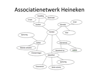 Associatienetwerk Heineken 
