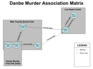 Association matrix | PPT