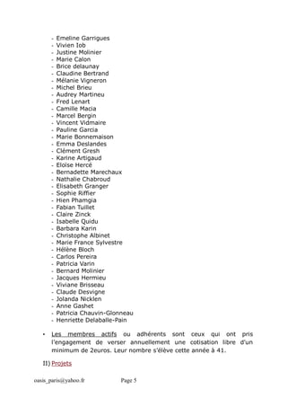 oasis_paris@yahoo.fr Page 5
- Emeline Garrigues
- Vivien Iob
- Justine Molinier
- Marie Calon
- Brice delaunay
- Claudine Bertrand
- Mélanie Vigneron
- Michel Brieu
- Audrey Martineu
- Fred Lenart
- Camille Macia
- Marcel Bergin
- Vincent Vidmaire
- Pauline Garcia
- Marie Bonnemaison
- Emma Deslandes
- Clément Gresh
- Karine Artigaud
- Eloïse Hercé
- Bernadette Marechaux
- Nathalie Chabroud
- Elisabeth Granger
- Sophie Riffier
- Hien Phamgia
- Fabian Tuillet
- Claire Zinck
- Isabelle Quidu
- Barbara Karin
- Christophe Albinet
- Marie France Sylvestre
- Hélène Bloch
- Carlos Pereira
- Patricia Varin
- Bernard Molinier
- Jacques Hermieu
- Viviane Brisseau
- Claude Desvigne
- Jolanda Nicklen
- Anne Gashet
- Patricia Chauvin-Glonneau
- Henriette Delaballe-Pain
• Les membres actifs ou adhérents sont ceux qui ont pris
l’engagement de verser annuellement une cotisation libre d'un
minimum de 2euros. Leur nombre s’élève cette année à 41.
II) Projets
 