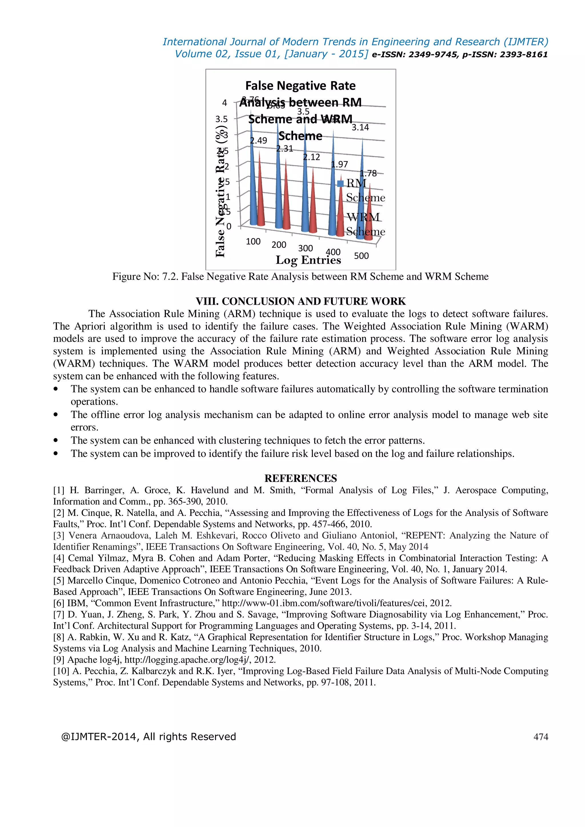 International Journal of Modern Trends in Engineering and Research (IJMTER)
Volume 02, Issue 01, [January - 2015] e-ISSN: 2349-9745, p-ISSN: 2393-8161
@IJMTER-2014, All rights Reserved 474
Figure No: 7.2. False Negative Rate Analysis between RM Scheme and WRM Scheme
VIII. CONCLUSION AND FUTURE WORK
The Association Rule Mining (ARM) technique is used to evaluate the logs to detect software failures.
The Apriori algorithm is used to identify the failure cases. The Weighted Association Rule Mining (WARM)
models are used to improve the accuracy of the failure rate estimation process. The software error log analysis
system is implemented using the Association Rule Mining (ARM) and Weighted Association Rule Mining
(WARM) techniques. The WARM model produces better detection accuracy level than the ARM model. The
system can be enhanced with the following features.
• The system can be enhanced to handle software failures automatically by controlling the software termination
operations.
• The offline error log analysis mechanism can be adapted to online error analysis model to manage web site
errors.
• The system can be enhanced with clustering techniques to fetch the error patterns.
• The system can be improved to identify the failure risk level based on the log and failure relationships.
REFERENCES
[1] H. Barringer, A. Groce, K. Havelund and M. Smith, “Formal Analysis of Log Files,” J. Aerospace Computing,
Information and Comm., pp. 365-390, 2010.
[2] M. Cinque, R. Natella, and A. Pecchia, “Assessing and Improving the Effectiveness of Logs for the Analysis of Software
Faults,” Proc. Int’l Conf. Dependable Systems and Networks, pp. 457-466, 2010.
[3] Venera Arnaoudova, Laleh M. Eshkevari, Rocco Oliveto and Giuliano Antoniol, “REPENT: Analyzing the Nature of
Identifier Renamings”, IEEE Transactions On Software Engineering, Vol. 40, No. 5, May 2014
[4] Cemal Yilmaz, Myra B. Cohen and Adam Porter, “Reducing Masking Effects in Combinatorial Interaction Testing: A
Feedback Driven Adaptive Approach”, IEEE Transactions On Software Engineering, Vol. 40, No. 1, January 2014.
[5] Marcello Cinque, Domenico Cotroneo and Antonio Pecchia, “Event Logs for the Analysis of Software Failures: A Rule-
Based Approach”, IEEE Transactions On Software Engineering, June 2013.
[6] IBM, “Common Event Infrastructure,” http://www-01.ibm.com/software/tivoli/features/cei, 2012.
[7] D. Yuan, J. Zheng, S. Park, Y. Zhou and S. Savage, “Improving Software Diagnosability via Log Enhancement,” Proc.
Int’l Conf. Architectural Support for Programming Languages and Operating Systems, pp. 3-14, 2011.
[8] A. Rabkin, W. Xu and R. Katz, “A Graphical Representation for Identifier Structure in Logs,” Proc. Workshop Managing
Systems via Log Analysis and Machine Learning Techniques, 2010.
[9] Apache log4j, http://logging.apache.org/log4j/, 2012.
[10] A. Pecchia, Z. Kalbarczyk and R.K. Iyer, “Improving Log-Based Field Failure Data Analysis of Multi-Node Computing
Systems,” Proc. Int’l Conf. Dependable Systems and Networks, pp. 97-108, 2011.
0
0.5
1
1.5
2
2.5
3
3.5
4
100 200 300 400 500
3.76
3.63
3.5
3.32
3.14
2.49
2.31
2.12
1.97
1.78
FalseNegativeRate(%)
Log Entries
False Negative Rate
Analysis between RM
Scheme and WRM
Scheme
RM
Scheme
WRM
Scheme
 