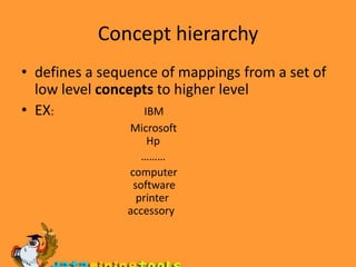 Concept hierarchydefines a sequence of mappings from a set of low level concepts to higher levelEX:                                IBM                                          Microsoft                                           Hp                                             ………                                         computer                                      software                                       printer                                    accessory 