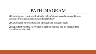 PATH DIAGRAM
 Line diagram constructed with the help of simple correlation coefficients
among various characters included under study
 Constructed before estimation of direct and indirect effects
 Dependent variable (say yield) is kept on one side and all independent
variables on other side
 