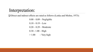 Interpretation:
 Direct and indirect effects are rated as follows (Lenka and Mishra, 1973):
0.00 – 0.09 – Negligible
0.10 – 0.19 – Low
0.20 – 0.29 – Moderate
0.30 - 1.00 – High
> 1.00 – Very high
 