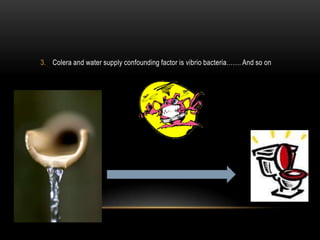 3. Colera and water supply confounding factor is vibrio bacteria……. And so on
 