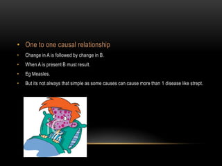 • One to one causal relationship
•   Change in A is followed by change in B.
•   When A is present B must result.
•   Eg Measles.
•   But its not always that simple as some causes can cause more than 1 disease like strept.
 