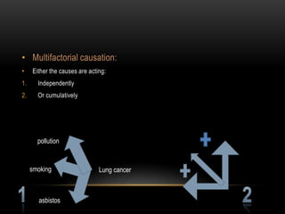 • Multifactorial causation:
•    Either the causes are acting:
1.     Independently
2.     Or cumulatively




       pollution


     smoking                   Lung cancer



       asbistos
 