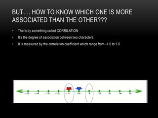 BUT…. HOW TO KNOW WHICH ONE IS MORE
ASSOCIATED THAN THE OTHER???
•   That’s by something called CORRILATION
•   It’s the degree of association between two characters
•   It is measured by the correlation coefficient which range from -1.0 to 1.0
 