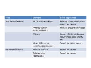 Faitality Examples Association and causation | PPTX