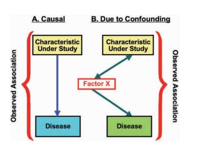 what is a direct causal association