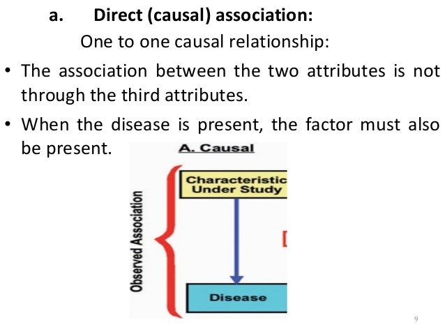 example of indirect causal association