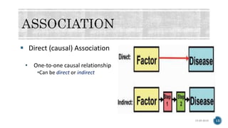15-05-2018 13
 Direct (causal) Association
• One-to-one causal relationship
•Can be direct or indirect
 