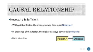 Necessary & Sufficient
• Without that factor, the disease never develops (Necessary)
• In presence of that factor, the disease always develops (Sufficient)
• Rare situation
15-05-2018 21
 
