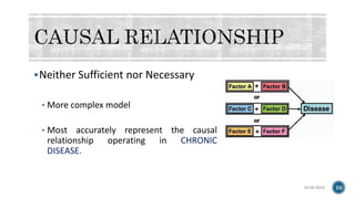 Neither Sufficient nor Necessary
• More complex model
• Most accurately represent the causal
relationship operating in CHRONIC
DISEASE.
15-05-2018 24
 
