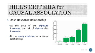 3. Dose-Response Relationship
• As the dose of the exposure
increases, the risk of disease also
increases.
• It is a strong evidence for a causal
relationship
15-05-2018 30
 