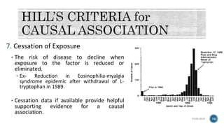 7. Cessation of Exposure
• The risk of disease to decline when
exposure to the factor is reduced or
eliminated.
• Ex- Reduction in Eosinophilia-myalgia
syndrome epidemic after withdrawal of L-
tryptophan in 1989.
• Cessation data if available provide helpful
supporting evidence for a causal
association.
15-05-2018 34
 