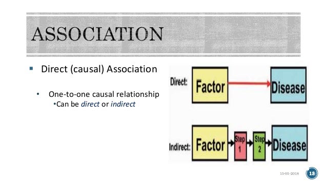 non causal association