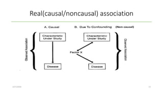 Real(causal/noncausal) association
.
2/27/2020 13
 