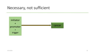 Necessary, not sufficient
2/27/2020 19
initiator
+
promoter
+
trigger
cancer
 