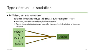 Type of causal association
• Sufficient, but not necessary
• The factor alone can produce the disease, but so can other factor
• Radiation, benzene – either can produce leukemia
• Cancer does not develop in everyone who has experienced radiation or benzene
exposure
2/27/2020 20
Factor A
or
Factor B
or
Factor C
Disease
 