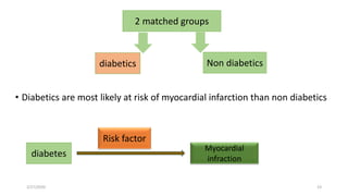 .
• Diabetics are most likely at risk of myocardial infarction than non diabetics
2/27/2020 23
2 matched groups
Myocardial
infraction
Risk factor
Non diabeticsdiabetics
diabetes
 