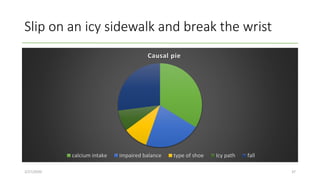 Slip on an icy sidewalk and break the wrist
2/27/2020 37
Causal pie
calcium intake impaired balance type of shoe Icy path fall
 