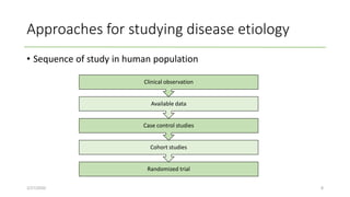 Approaches for studying disease etiology
• Sequence of study in human population
2/27/2020 8
Randomized trial
Cohort studies
Case control studies
Available data
Clinical observation
 