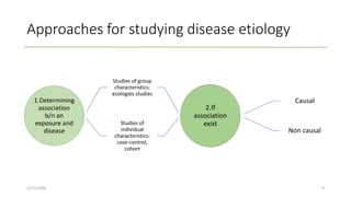 Approaches for studying disease etiology
1.Determining
association
b/n an
exposure and
disease
Studies of group
characteristics:
ecologies studies
Studies of
individual
characteristics:
case-control,
cohort
2.If
association
exist
Causal
Non causal
2/27/2020 9
 