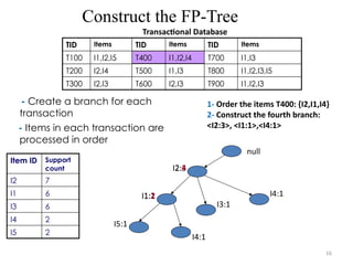 16
Construct the FP-Tree
Transactional Database
Item ID Support
count
I2 7
I1 6
I3 6
I4 2
I5 2
null
- Create a branch for each
transaction
- Items in each transaction are
processed in order
1- Order the items T400: {I2,I1,I4}
2- Construct the fourth branch:
<I2:3>, <I1:1>,<I4:1>
TID Items TID Items TID Items
T100 I1,I2,I5 T400 I1,I2,I4 T700 I1,I3
T200 I2,I4 T500 I1,I3 T800 I1,I2,I3,I5
T300 I2,I3 T600 I2,I3 T900 I1,I2,I3
I1:1
I5:1
I4:1
I3:1
I2:3
I4:1
I1:2
I2:4
 