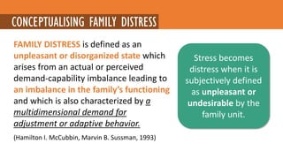 Association Between Adult ADHD Symptoms and Family Distress | PDF