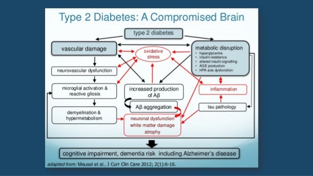 Diabetes Ncbi