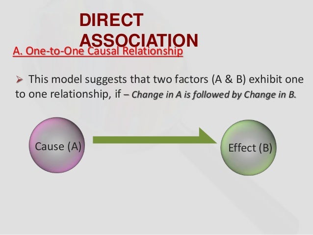 direct causal association examples
