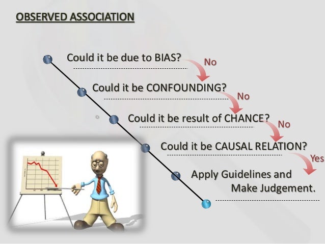 causal association in epidemiology