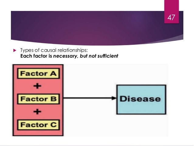 types of causal association